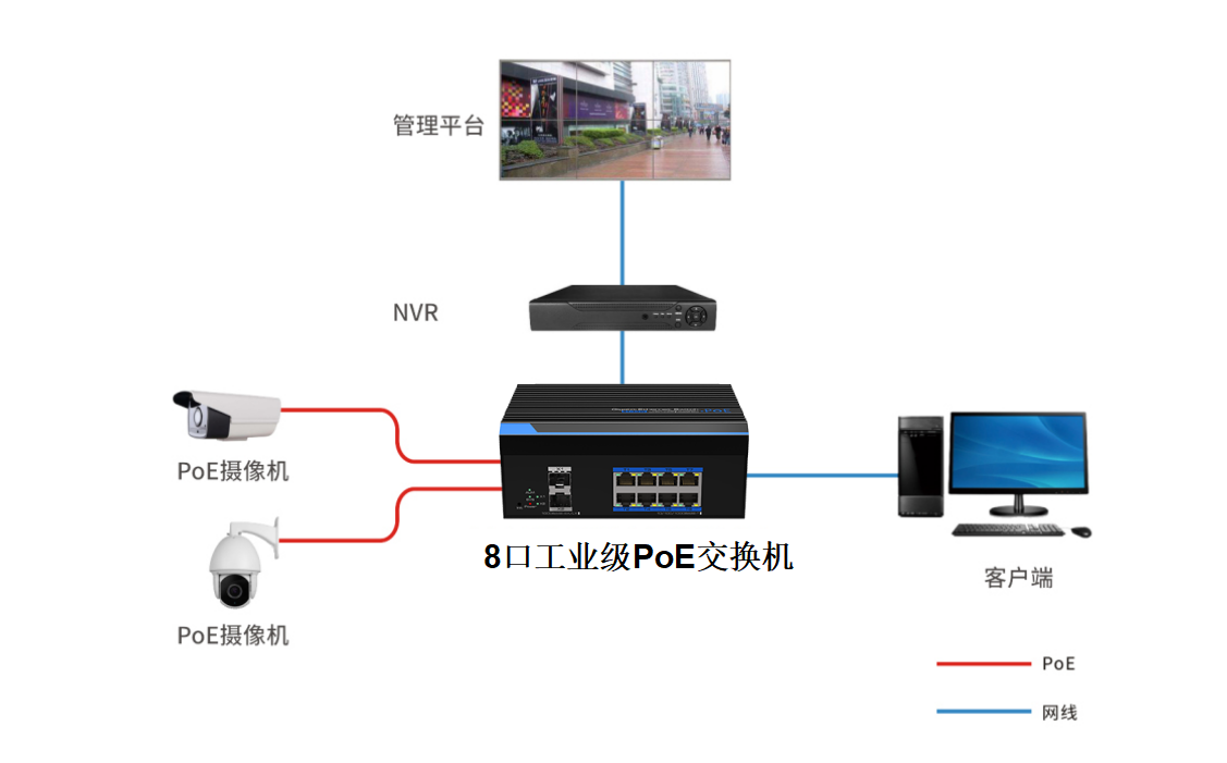 PoE供电在安防监控的应用.png