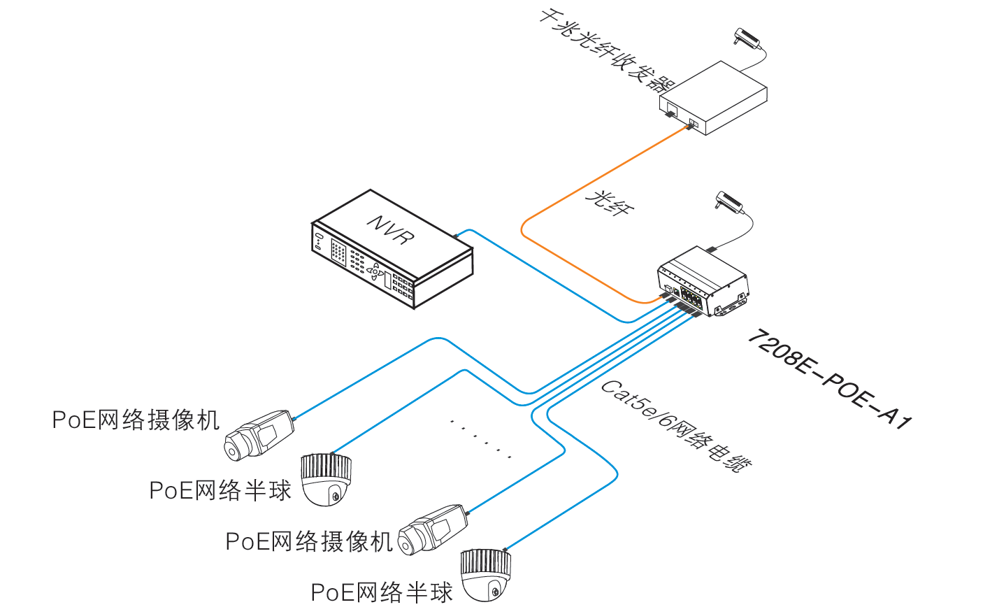 7208E-A1 case.png
